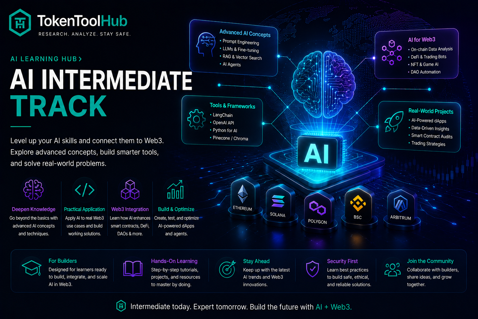 AI Intermediate Track - TokenToolHub – Web3 Security Tools, Token ...
